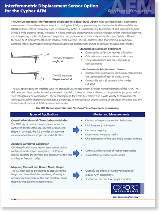 Datasheet about the interferometric detection sensor option for cypher atomic force microscopes