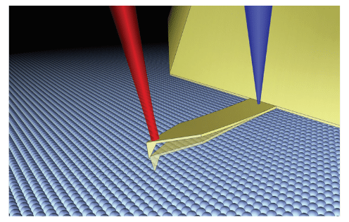 blueDrive AFM lasers