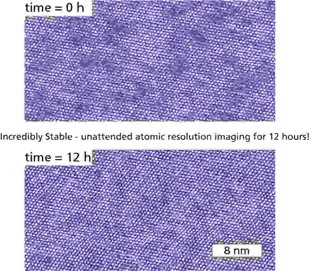 Atomic resolution AFM data of mica and silicon wafer surface roughness