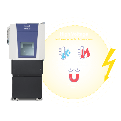 High voltage measurements on Jupiter XR are safe, simple, and now available with environmental control accessories.