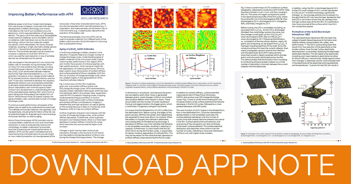 Improving Lithium Batteries With Afm Asylum Research