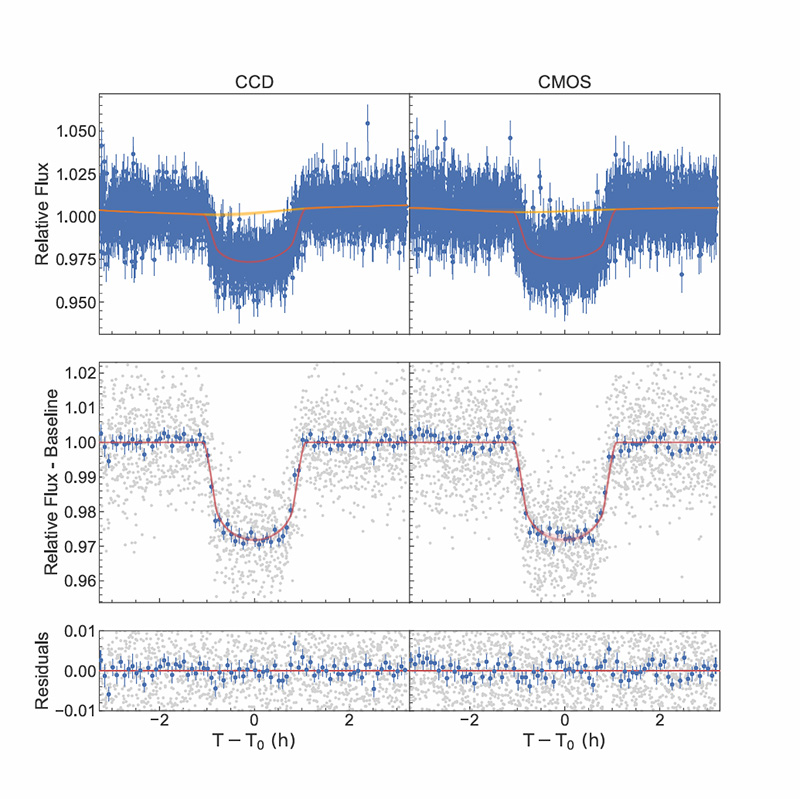 Normalised WASP-4 transit light curves from NGTS observations