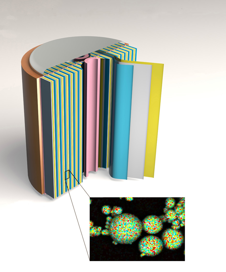 Schematic cross section of a cylinder battery with inset showing NCM811 cathode precursor powder particles