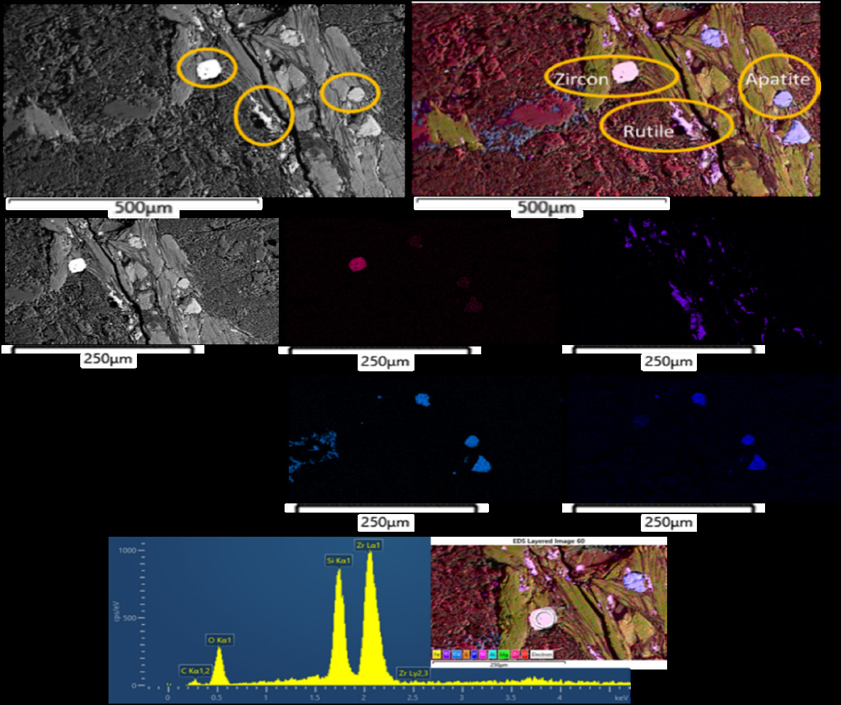 EDS mapping results showing BSE image, EDS overlay, and individual element maps (Zr L series, Ti K series, Ca K series, P K series) for mineral identification of Zircon, Rutile, and Apatite